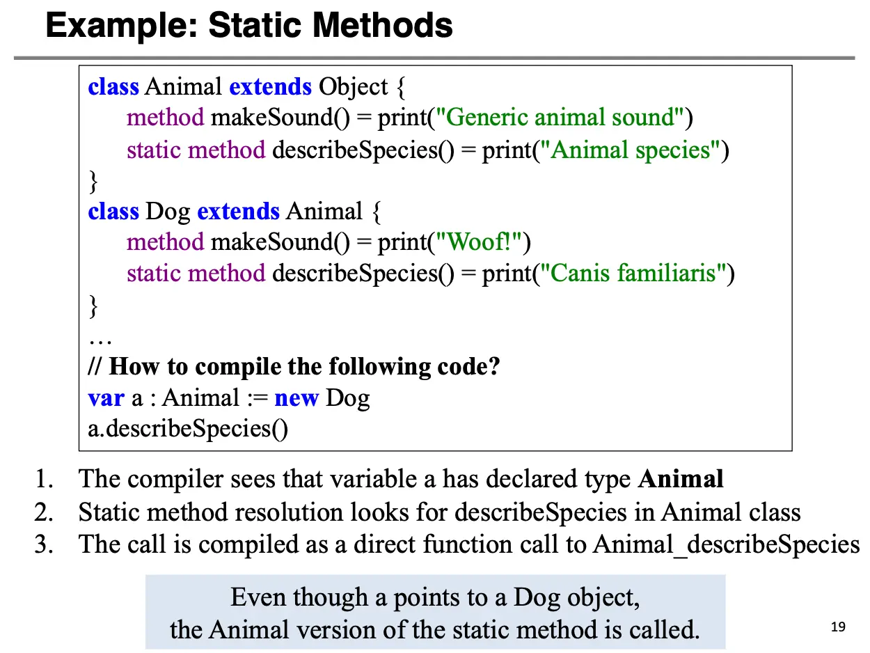 Static Method Dispatch